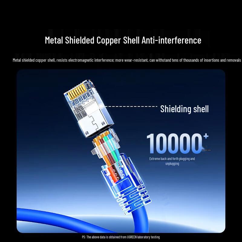 UGREEN Cat8 Shielded RJ45 Connector (10-Pack)