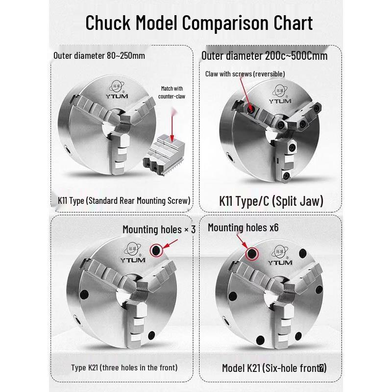 Universal Three-Jaw Chuck