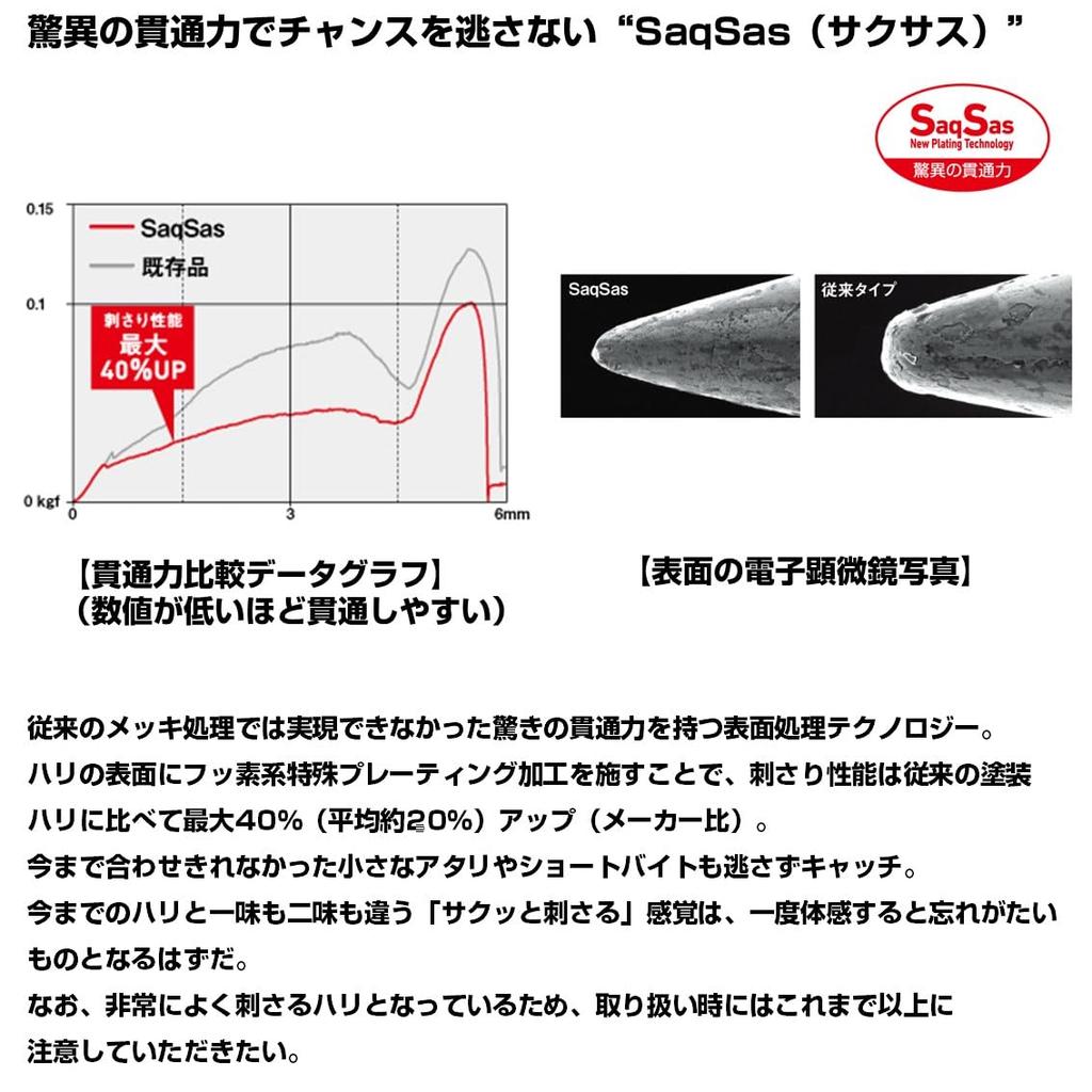 DAIWA Jig Head Moonlight Jig Head SS 1.0g #8