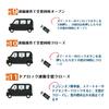 BGUCAR Intelligent Support Harness Kit for Toyota 40 Featuring Door Auto Hazard Warning and Light Door Idling Door and Window Window Multi-Function