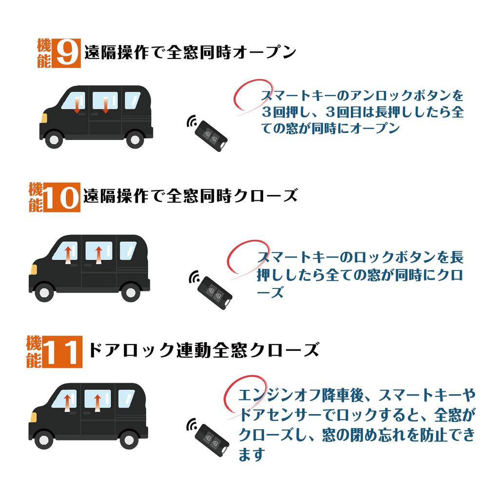 BGUCAR Intelligent Support Harness Kit for Toyota 40 Featuring Door Auto Hazard Warning and Light Door Idling Door and Window Window Multi-Function