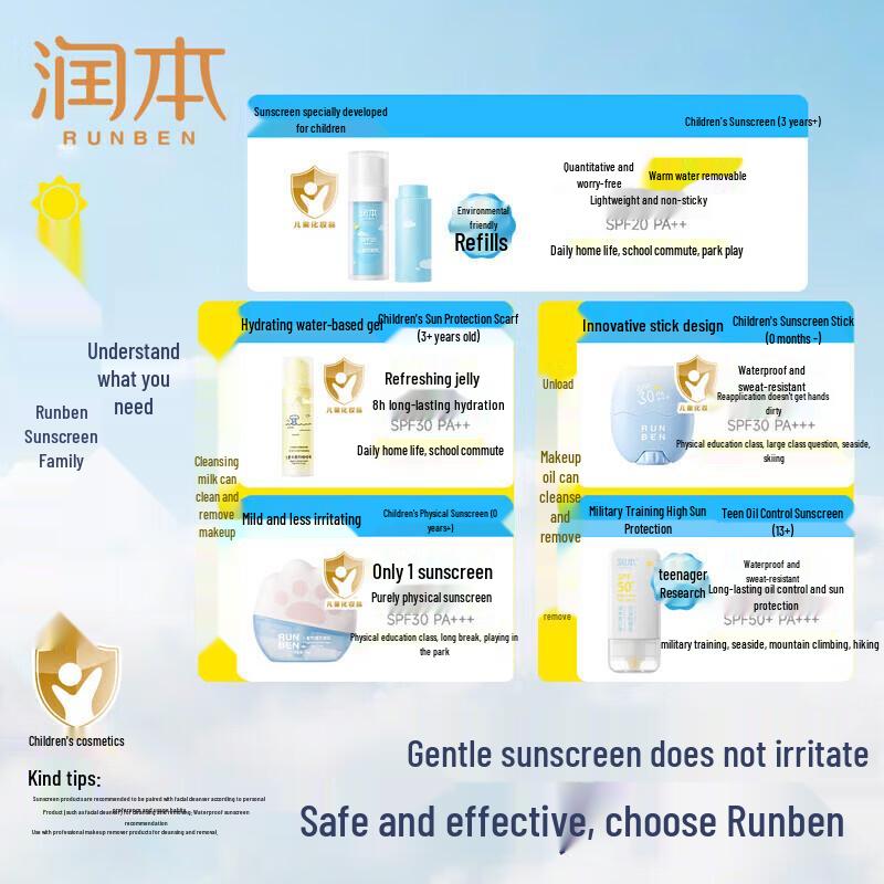 RUNBEN Children's Sunscreen Gel SPF30