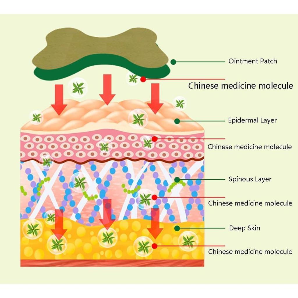 Schmerzlindernde Pflaster 12er-Pack, Aufkleber 12-Stunden-Linderung von Gelenkschmerzen Pflaster für Knie-, Rücken-, Nacken-, Schulterschmerzen (12)
