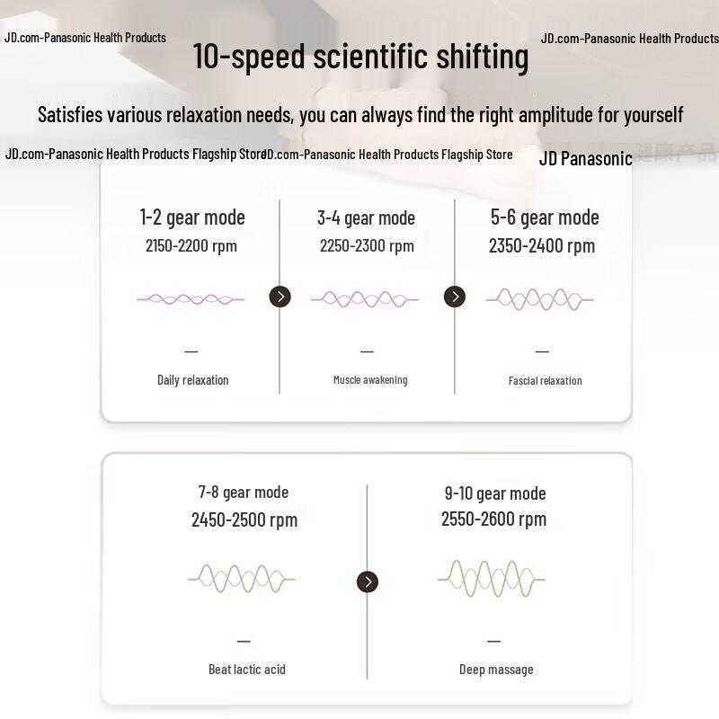 Panasonic RAD23 Mini Fascia Gun