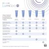 NU SKIN ageLOC LumiSpa Treatment Cleanser (Normal/Combo)