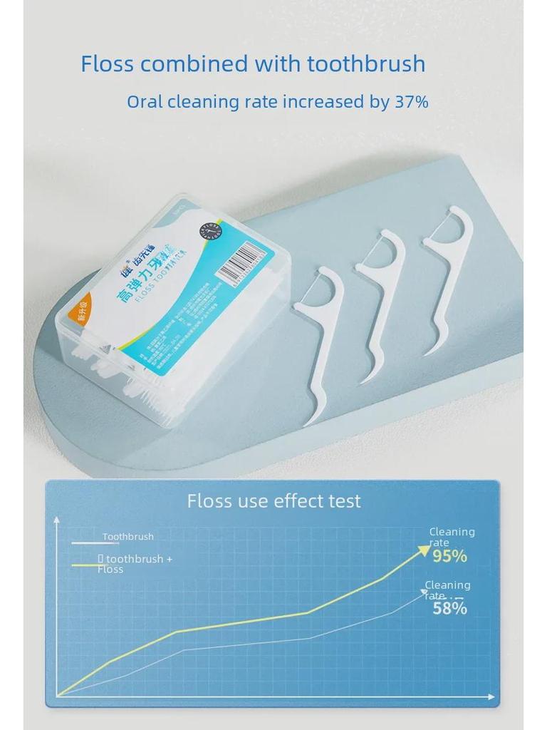 10 Boxes Mixed Dental Kit: Plastic Toothpicks, Disposable Floss Sticks, Flat Wire Floss, Portable Floss Box for Home & Commercial Use