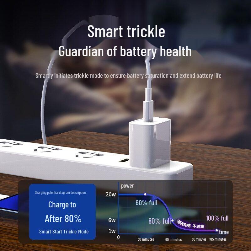 Trendsetter Fast Charging Cable for iPhone & iPad