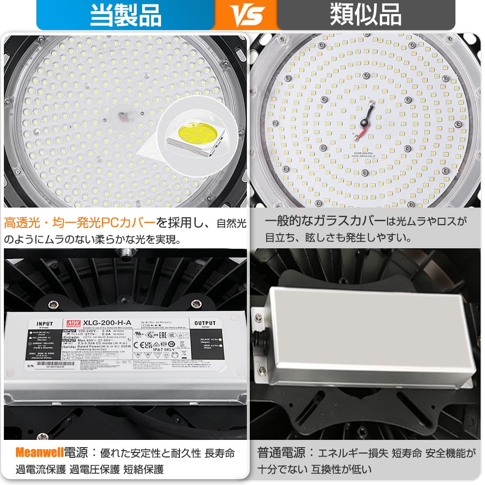 LED High Bay 200W MEAN WELL 3M Wiring IP67 Compatible with Mercury Lamp Floodlight for Parking 6000K Daylight Trademark PSE Set of 2 40,000 Lumens,