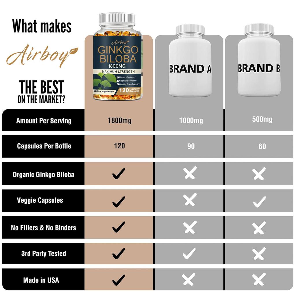 Airboy - Ginkgo Biloba Extract Capsules (1800mg) - Brain Health