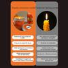 1/3Pcs Camping Emergency Candles For Power Outages Windproof Smokeless Survival Lighting Disaster Prevention Supplies