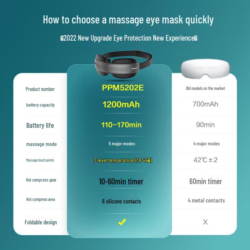 Philips Smart Eye Massager CN Plug (adapter Included)