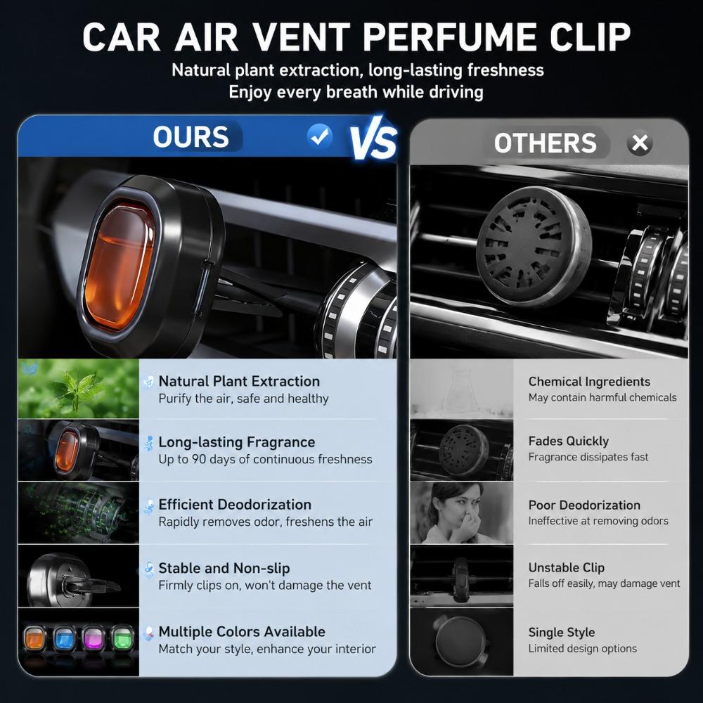 10-1 Stk. Auto-Lüftungsschlitz-Clip Aromatherapie, Langanhaltendes Auto-Parfüm Geruchsentferner für die Auto-Innenraum-Deodorierung