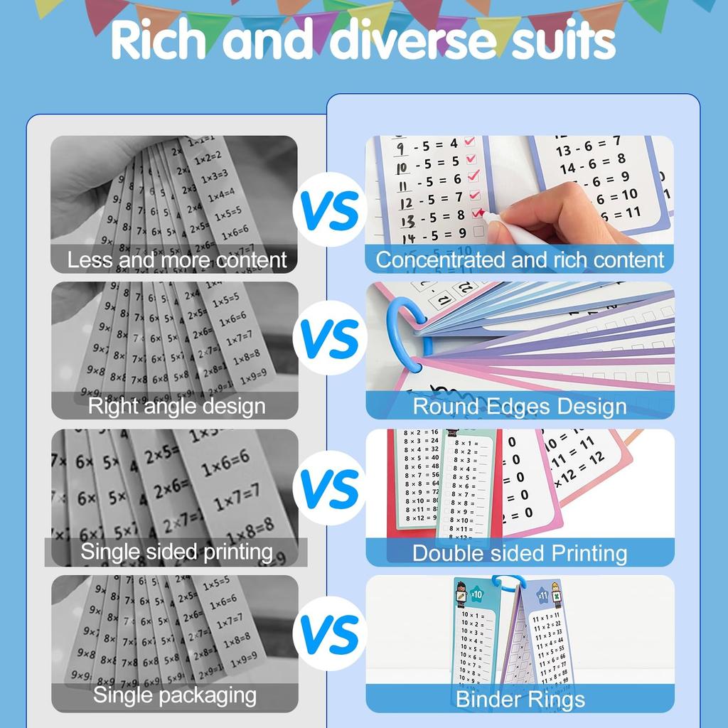17PCS Multiplication Flash Cards 3 4 5rd Grade Multiplication Game Flashcards,2024 Newest Multiplication Fact Cards