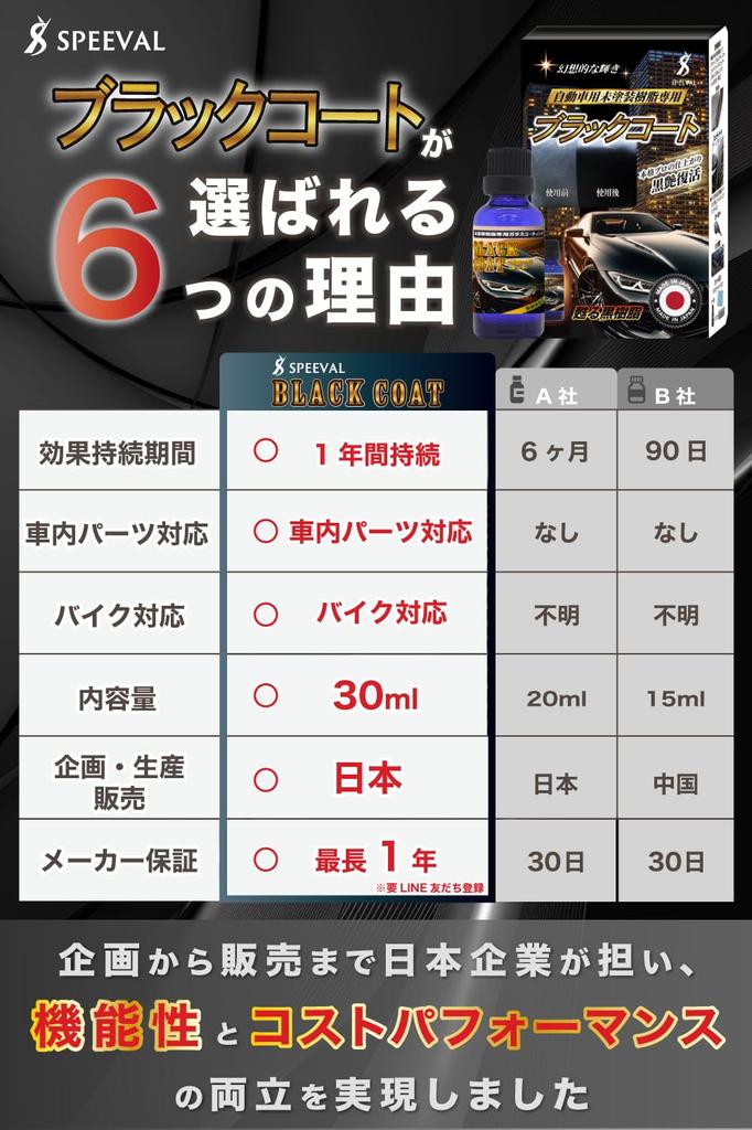 SPEEVAL Black Resin for Unpainted Prevents Resin Revitalizer for Cars and Super Revitalizer, 30ml, Resin, Deterioration, Motorcycles, 1-Year