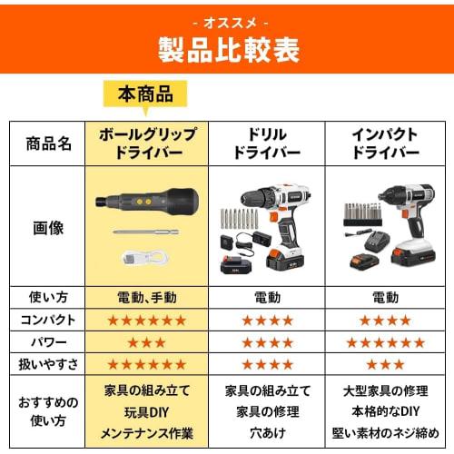 [Exclusive To .co.jp] Iris Ohyama Ball Grip Driver 3.6V Gray Electric Screwdriver Pen Type Small with Charging Cable JMD8BG-H & Manual Bit Set with Ch