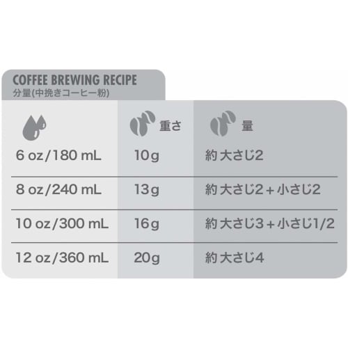 OXO Automatic Drip Coffee Maker, 1-2 Cup Capacity, 360ml, Charcoal Gray, Trapezoidal Filter, Dishwasher Safe, Time-Saving and Easy Coffee Dripper