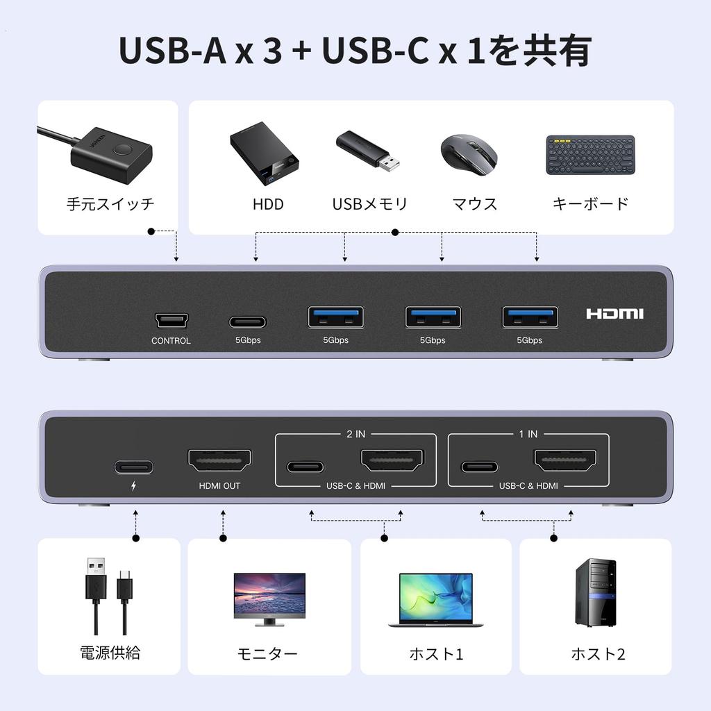 UGREEN 8K@60Hz HDMI KVM Switch, 2 Inputs, 1 Output, Shares 2 PCs and 1 Monitor with 3x USB 3.0 Ports & 1x USB-C Port, 3D/CEC/HDR Support, Includes Rem