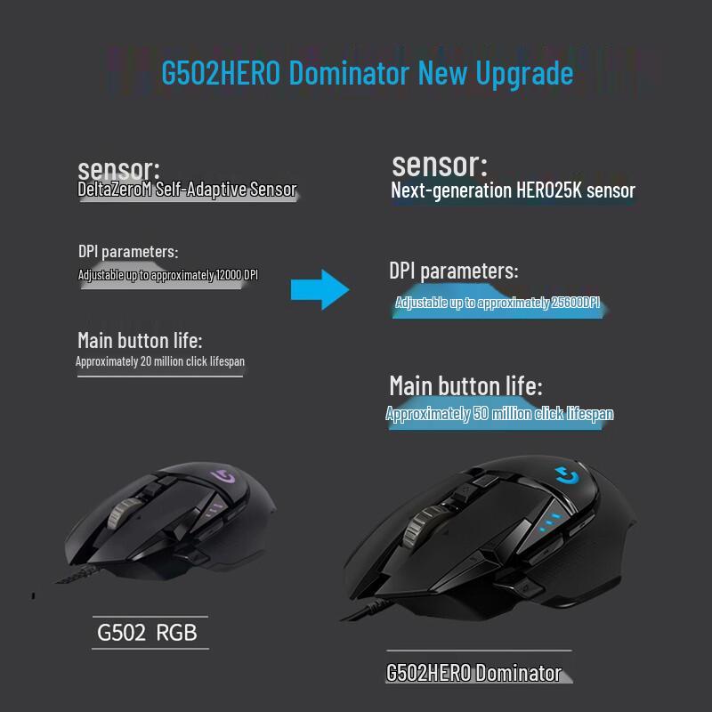 Logitech G Series Wired Gaming Mouse