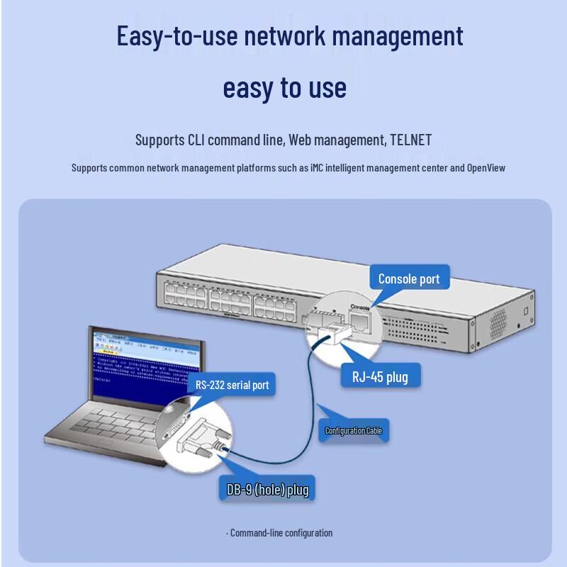 H3C S1850V3-52P-PWR-EI 48-Port Gigabit PoE Managed Switch