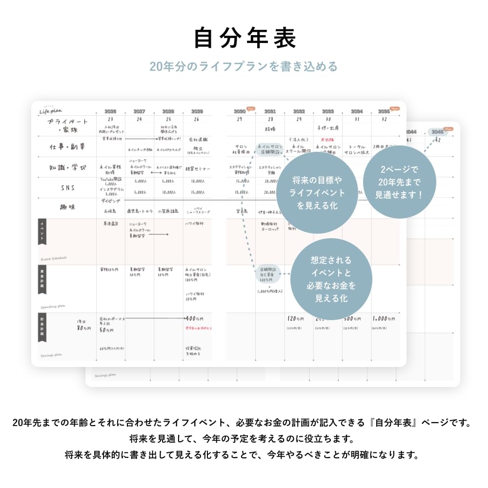 My Style Starting in January and Ending in A5 Weekly Vertical Gantt Monthly Schedule Edition Y-Style Planner, 2026, March, Size, 24-Hour Chart, To-Do