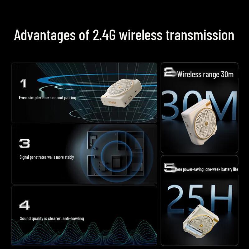 Edifier MF3 Portable Wireless Voice Amplifier