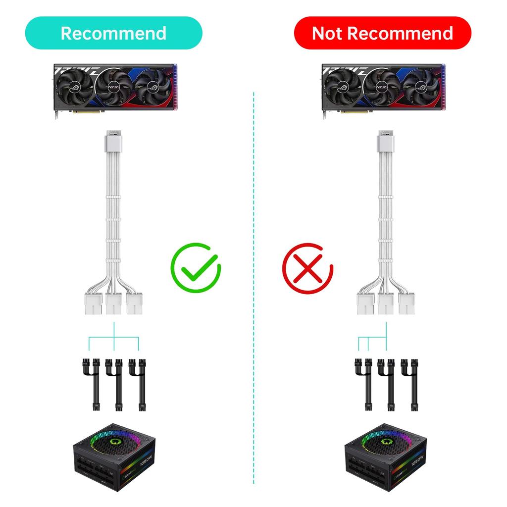 AsiaHorse PCIE GPU 16AWG PC Power Adapter Extension GPU 12VHPWR Power Sleeved Cable to GPU RTX Snow White 5.0 Cable, Extension, 16-Pin (12+4) 38-Pin