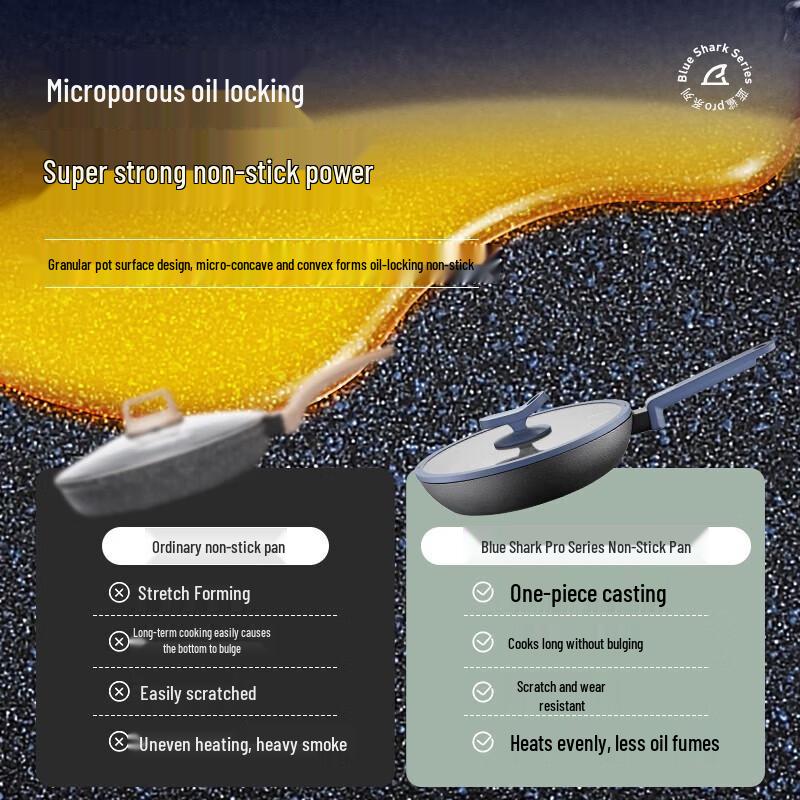 Deslon Blue Shark Non-Stick Frying Pan