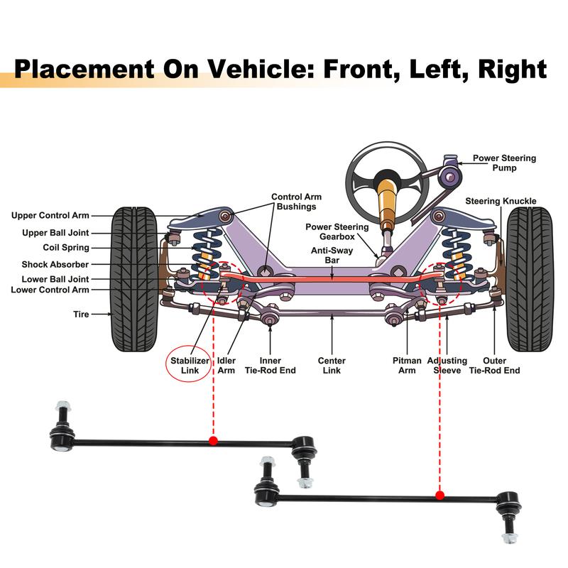 UXCELL Front Stabilizer Sway Bar Link for Buick Enclave for GMC Acadia K750155/K200876