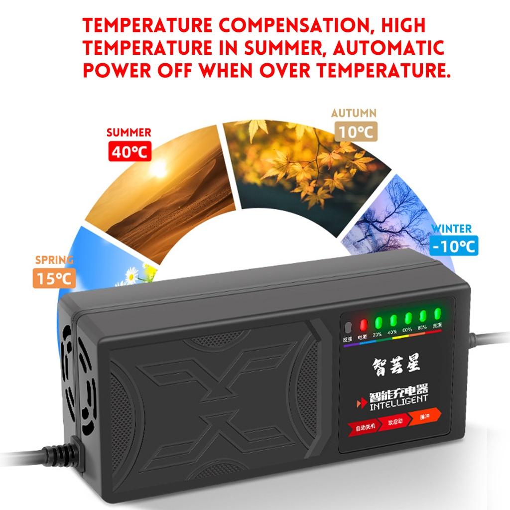 Electric vehicle charger With 7 light display power display current protection/ leakage protection/full pulse