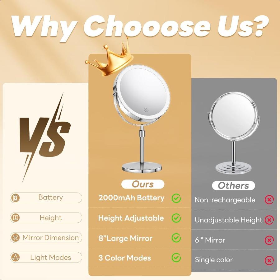 

Зеркало для макияжа с подсветкой, 3000 мАч, перезаряжаемое, регулируемое по высоте, двустороннее, с 1-кратным и 10-кратным увеличением, с 3-цветной подсветкой, яркость A United States