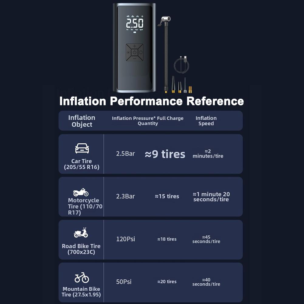 Compact Wireless Electric Air Pump Battery Compressor with Digital Display Portable for Car Motorcycle and Balls