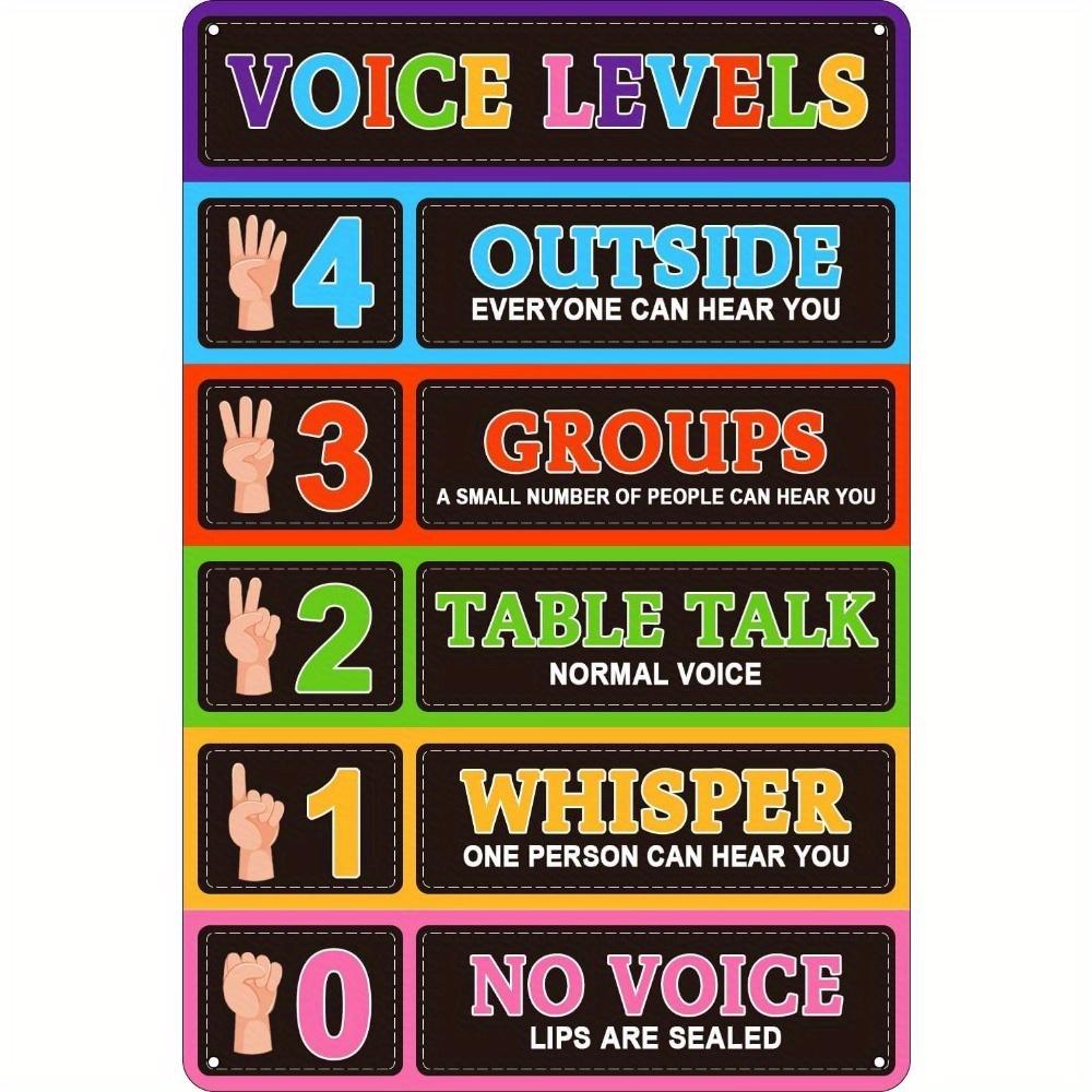 

8x12 In Classroom Sound Level Chart - Colorful Metal Sign with Voice Levels 0-4, Hand Gesture Icons & Instructions for Teachers 20x30cm（7.8x11.8inch）