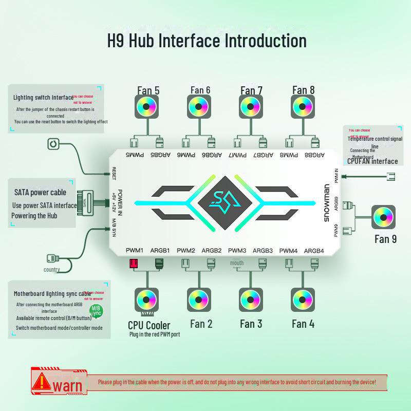 SNOWMAN H9 ARGB 5V 3-Pin Synchronizačný ovládač ventilátorov šasi s 4-Pin PWM hubom pre reguláciu teploty