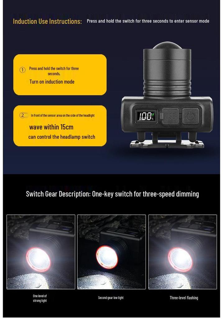 Rechargeable LED Smart Zoom Headlamp with Digital Display for Outdoor Use