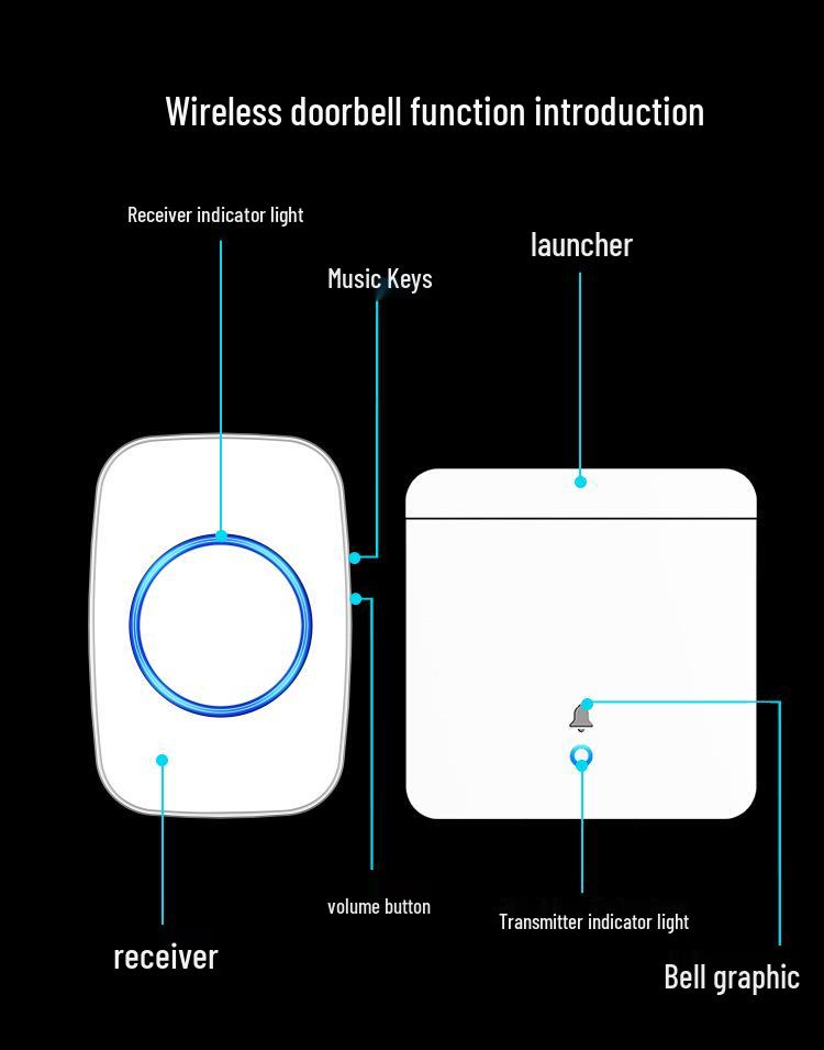 Two-in-Three Wireless Doorbell with Remote Control - EU, UK, AU Specs