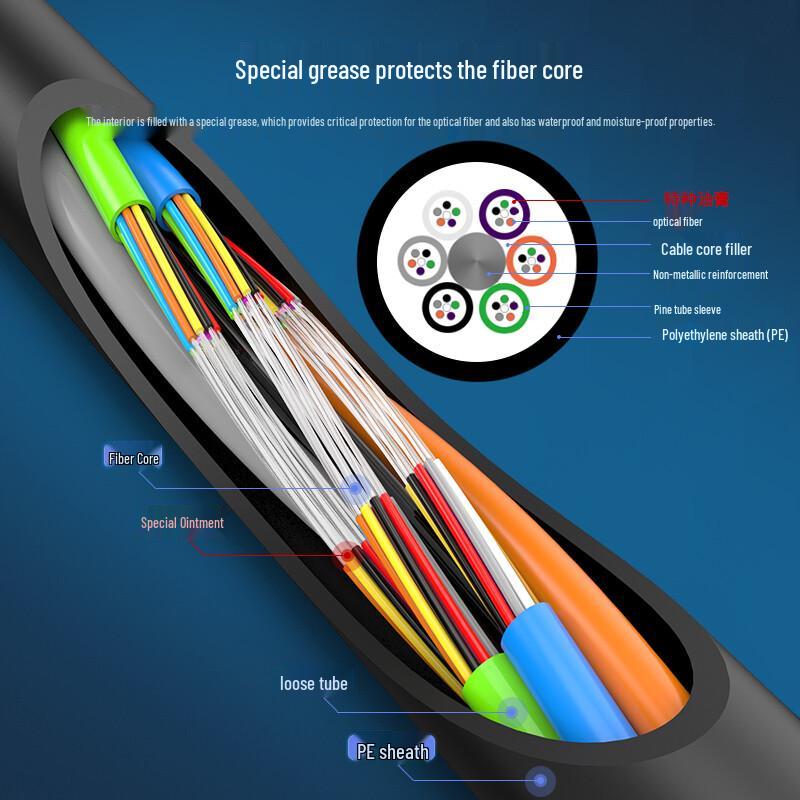 Zhongtianhengke GYFTY Outdoor Non-Metallic Single-Mode Fiber Optic Cable