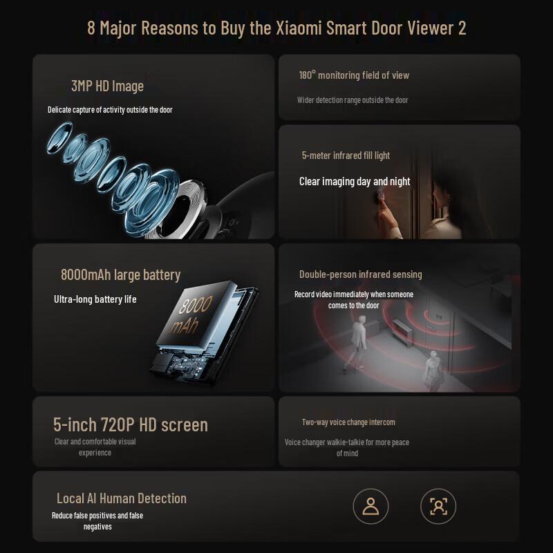 Xiaomi Smart Cat Eye 2 Video Doorbell Camera