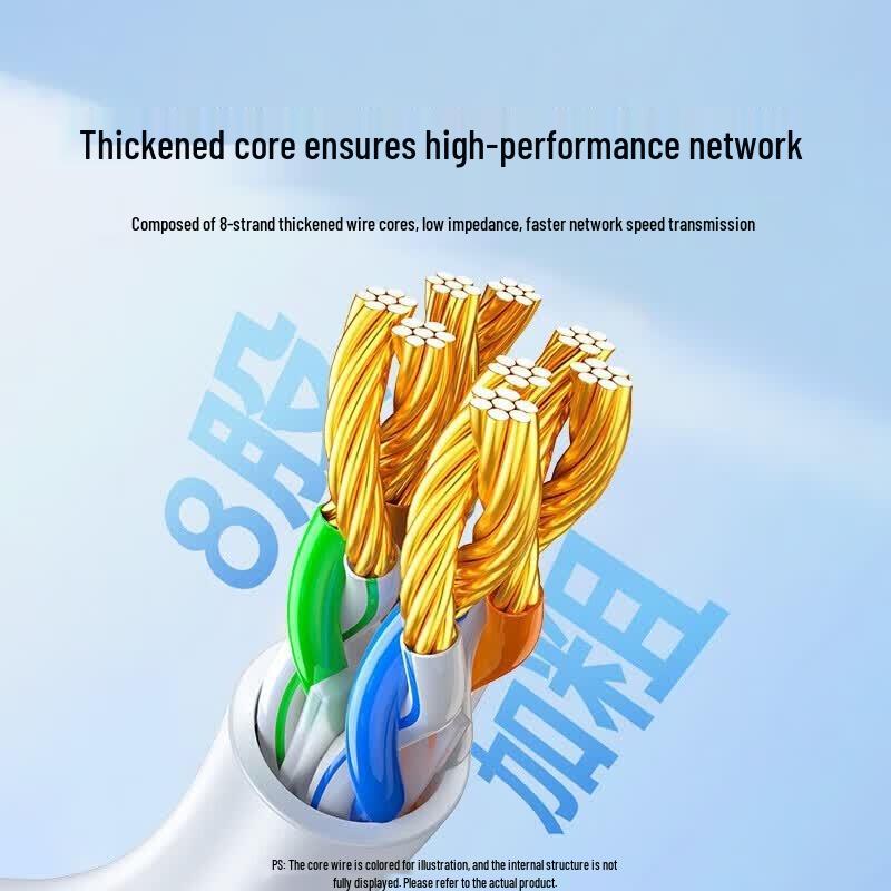 UGREEN CAT6 Ethernet Cable