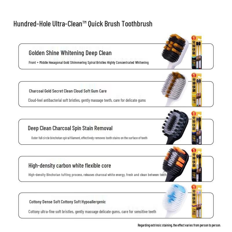 Soft Bristle Wide Head Toothbrush