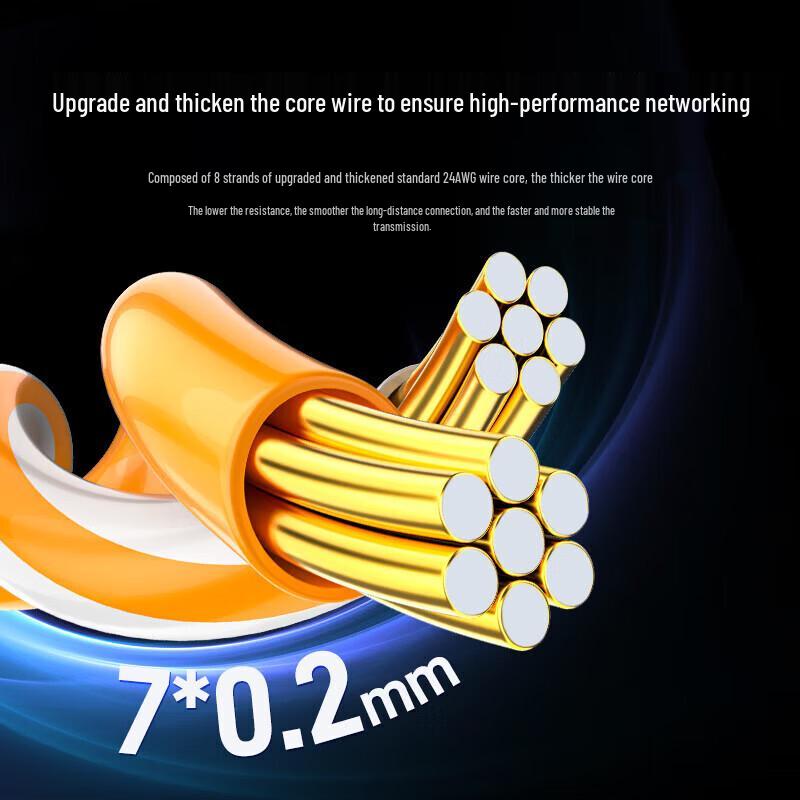 SAMZHE CAT6A Ethernet Patch Cable