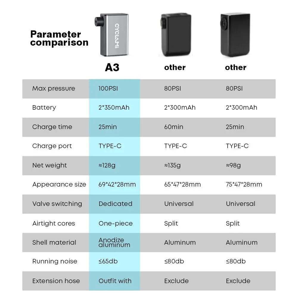 Mini Electric Air Pump Portable Bicycle Lightweight Tire Inflator Outdoor Road Mountain Bike Electric Air Pump Riding Equipment