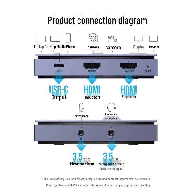 Ugreen HDMI Video Capture Card