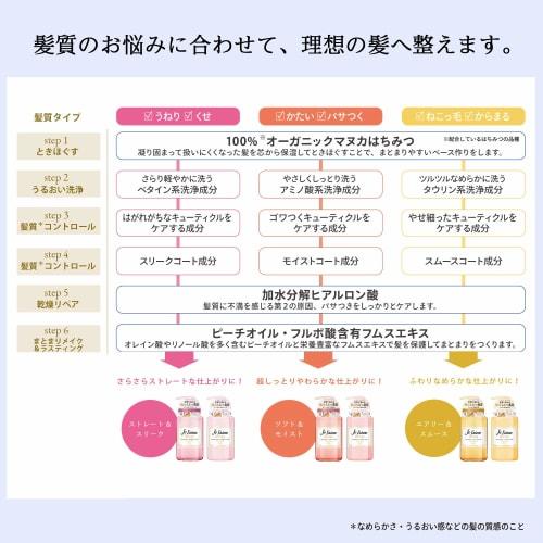 KOSE KOSE Jereme Relax Shampoo (Soft & Moist) Refill 360mL Makes Hard and Dry Hair Super Moist and Soft Floral Honey Scent Refill