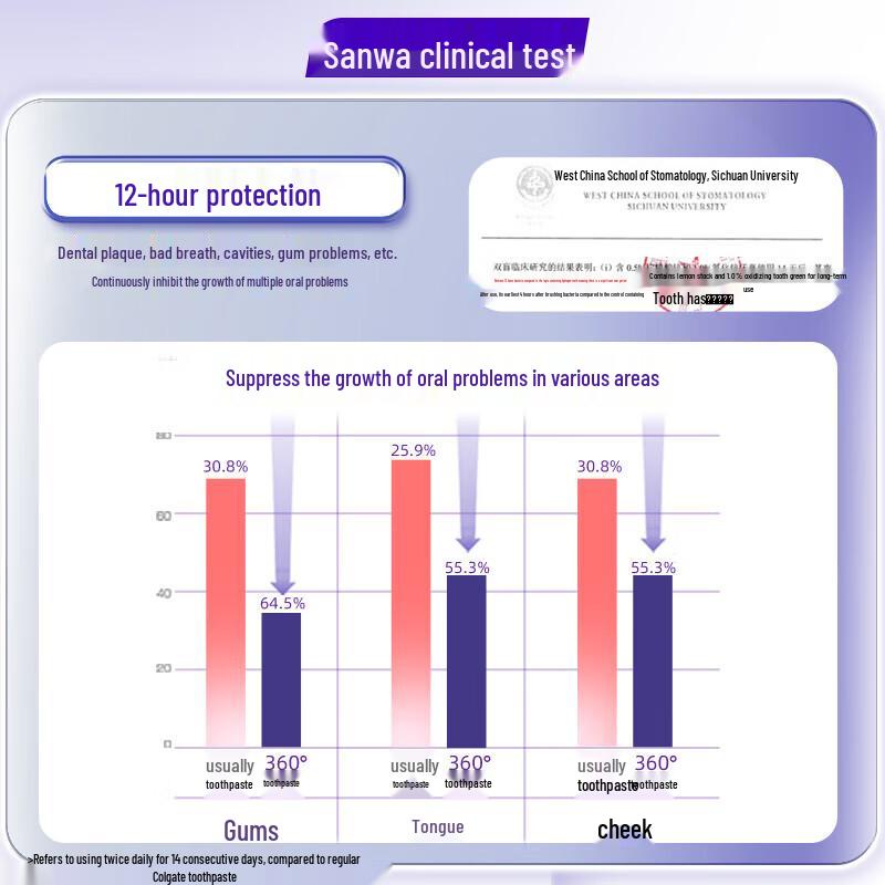 Colgate 360 Essence Gum Care Toothpaste Duo