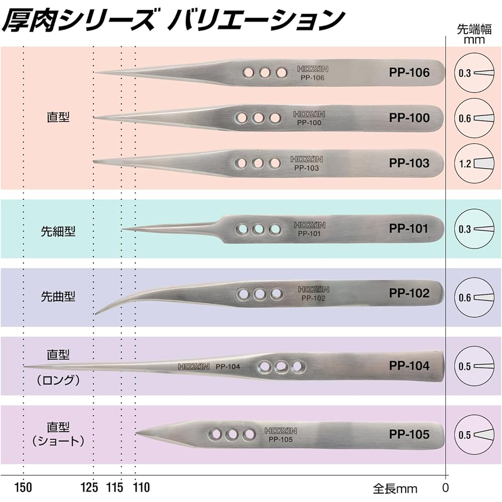 HOZAN Tweezers, Thick Finish, 2.8mm Plate Thickness, 125mm Total Length, 8mm Opening Width, 0.6mm Tip Width, Straight, PP-100