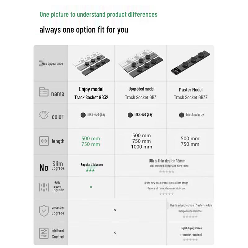 BULL GB32 Surface-Mounted Movable Track Power Strip