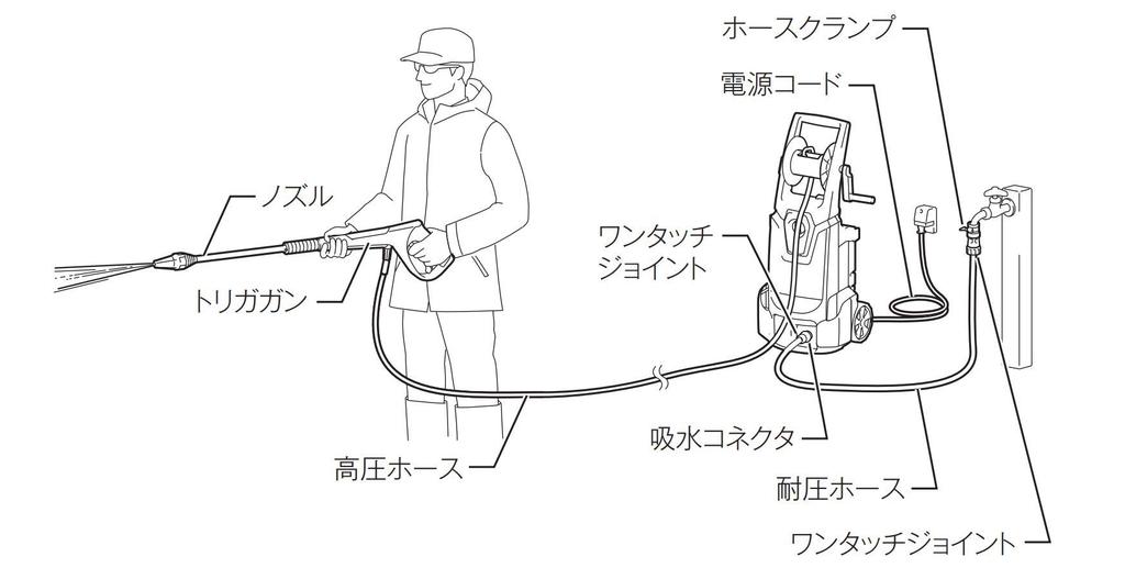Makita High Pressure Washer High Performance Type 100V MHW0820 Blue 50/60Hz