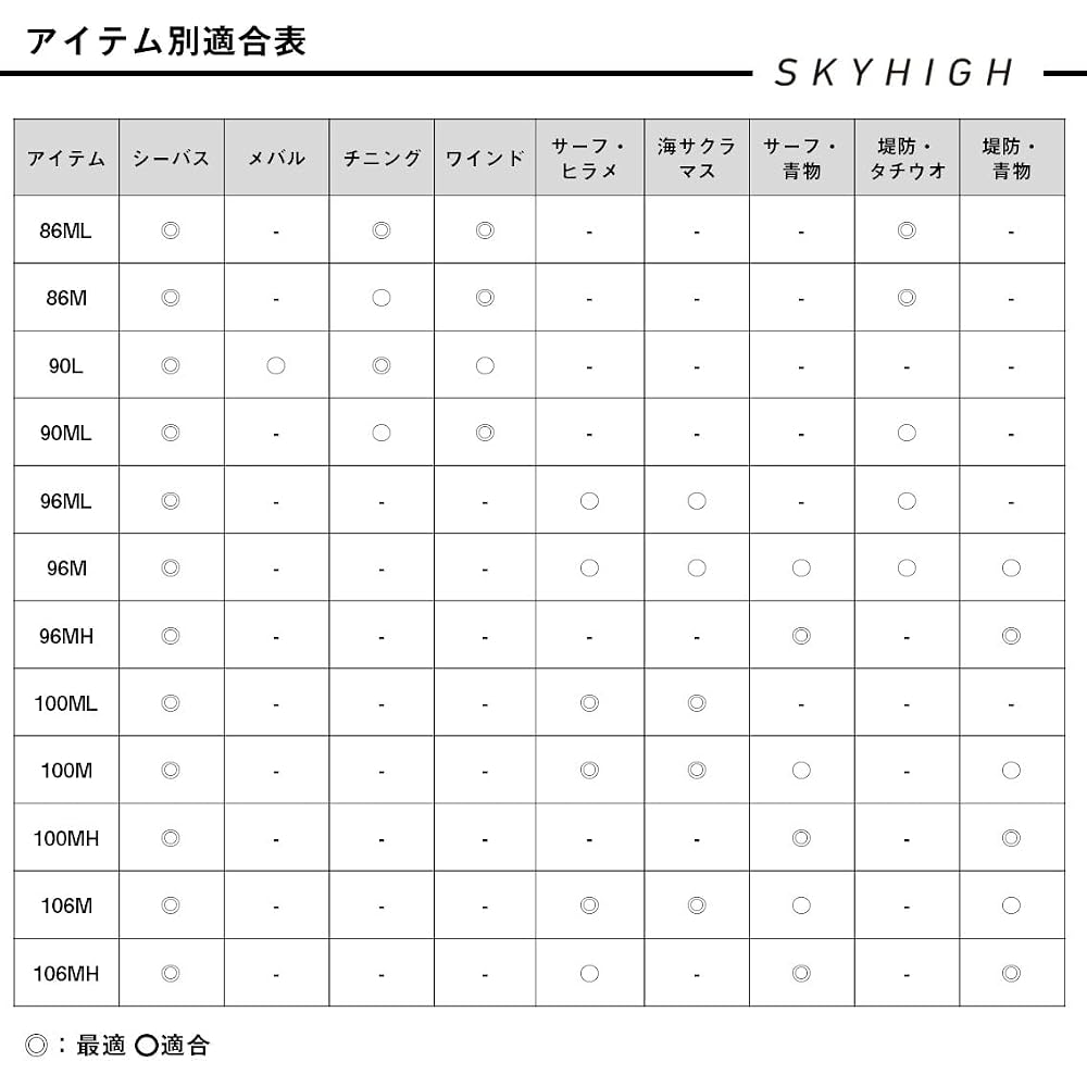 Daiwa Skyhigh 90L Fishing Rod Lightweight Durable Design Spinning Rod