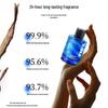 Ocean Supreme Fragrance Collection