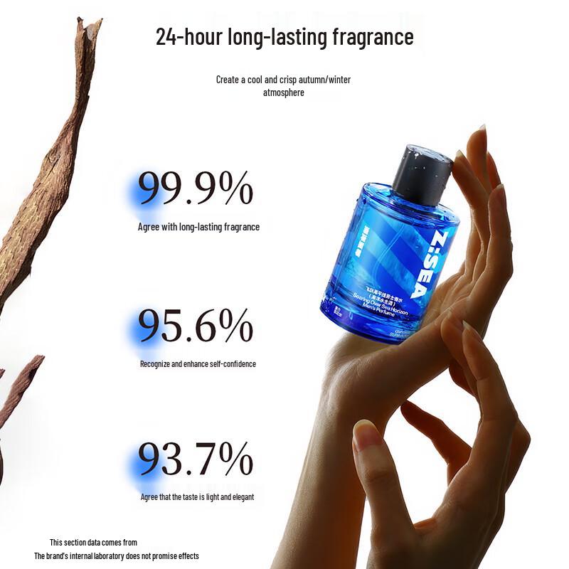 Ocean Supreme Fragrance Collection